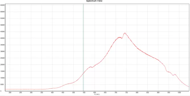Tungsten  Halogen Lamp Spectrum