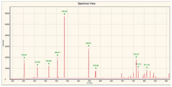 BIM-6212 Spectrum with BIM-6002A-01