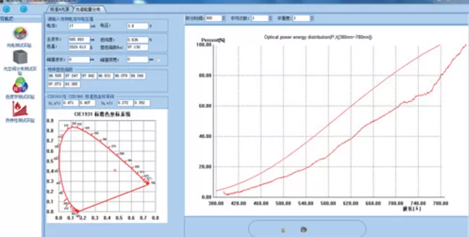 Experiment Contents and Typical Data