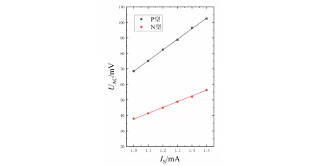 Measurement of Hall Component Conductivity