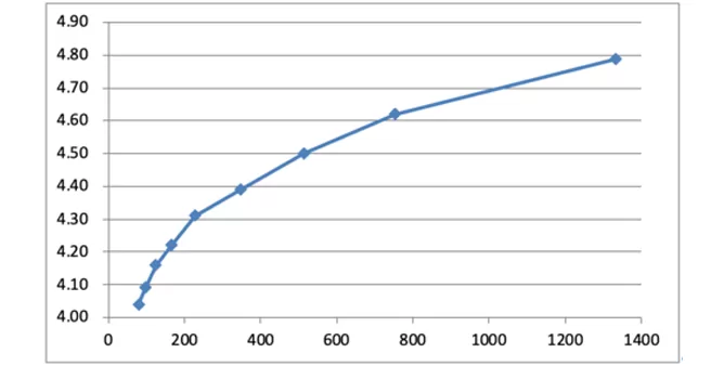 Open-Circuit Voltage (VOC) and Short-Circuit Current (Isc) Under Different Light Intensities